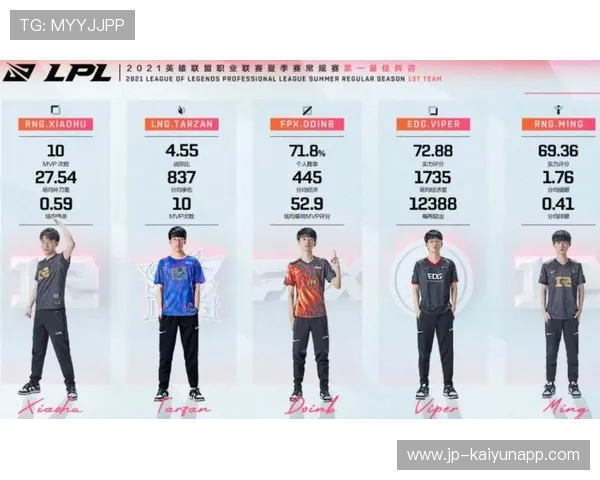 《英雄联盟》夏季赛季后赛阵容正式公布，强队迎战，lol夏季赛季后赛规则2021