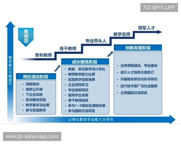 琑队如何完善青训导师的考核与培养流程，导师培养指导青年教师情况记录表